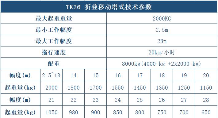 TK26折叠塔吊产品参数列表
